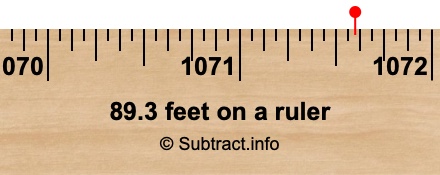 89.3 feet on a ruler