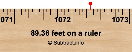 89.36 feet on a ruler