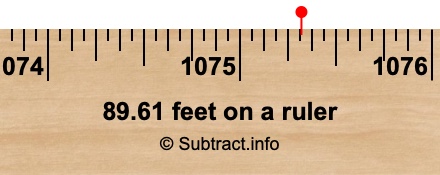 89.61 feet on a ruler