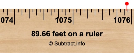 89.66 feet on a ruler