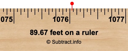 89.67 feet on a ruler 89.67 feet on a ruler