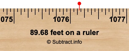 89.68 feet on a ruler