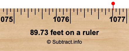89.73 feet on a ruler