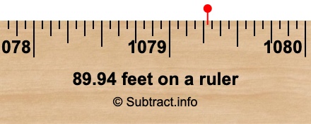 89.94 feet on a ruler 89.94 feet on a ruler