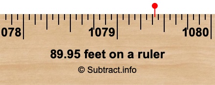 89.95 feet on a ruler