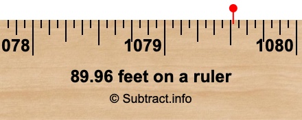 89.96 feet on a ruler