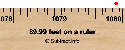 89.99 feet on a ruler
