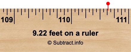 9.22 feet on a ruler