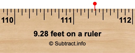 9.28 feet on a ruler