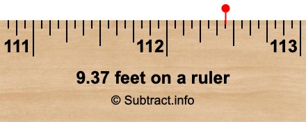 9.37 feet on a ruler