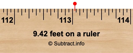 9.42 feet on a ruler