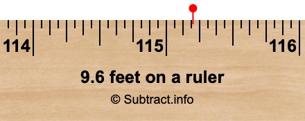 9.6 feet on a ruler