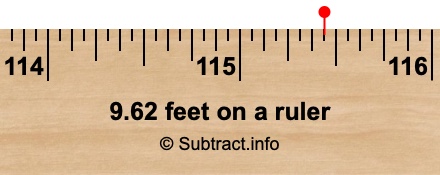 9.62 feet on a ruler