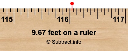 9.67 feet on a ruler