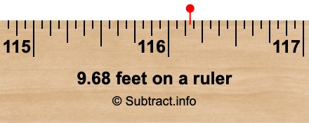 9.68 feet on a ruler