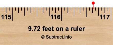 9.72 feet on a ruler