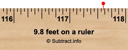 9.8 feet on a ruler