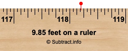 9.85 feet on a ruler