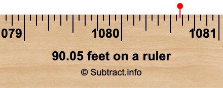 90.05 feet on a ruler