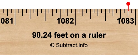 90.24 feet on a ruler