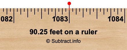 90.25 feet on a ruler 90.25 feet on a ruler