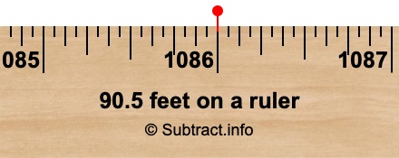 90.5 feet on a ruler
