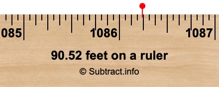 90.52 feet on a ruler