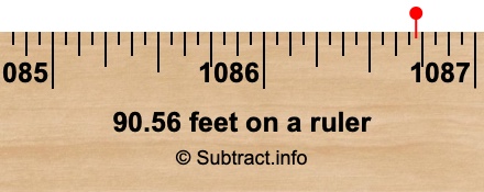 90.56 feet on a ruler