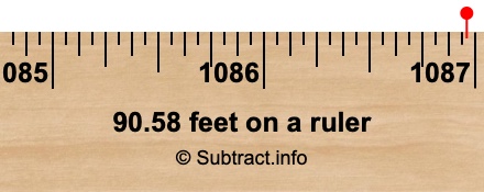 90.58 feet on a ruler