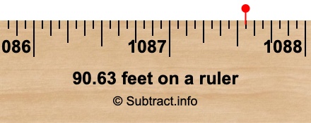 90.63 feet on a ruler