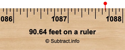 90.64 feet on a ruler