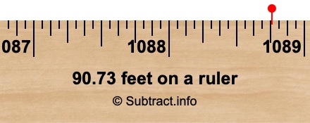 90.73 feet on a ruler