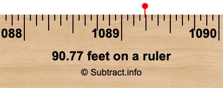 90.77 feet on a ruler