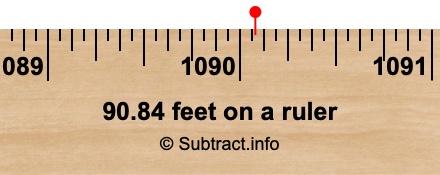 90.84 feet on a ruler