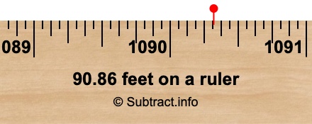 90.86 feet on a ruler
