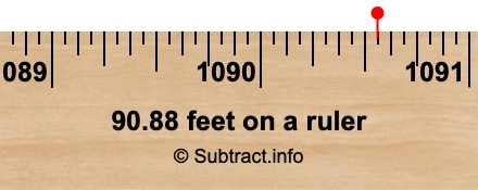 90.88 feet on a ruler