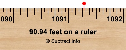 90.94 feet on a ruler