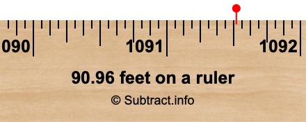 90.96 feet on a ruler