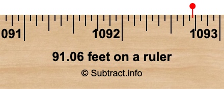 91.06 feet on a ruler