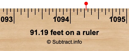 91.19 feet on a ruler