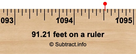 91.21 feet on a ruler