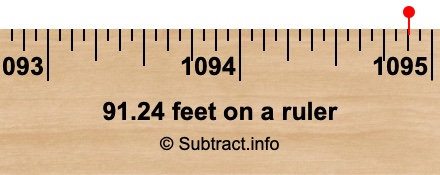 91.24 feet on a ruler