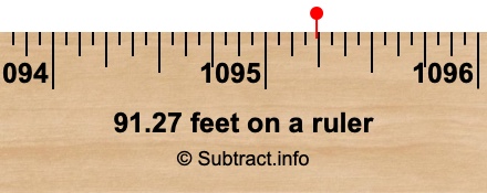 91.27 feet on a ruler