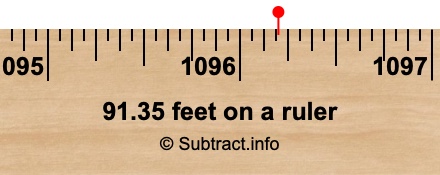 91.35 feet on a ruler