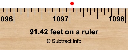 91.42 feet on a ruler