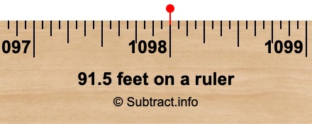 91.5 feet on a ruler