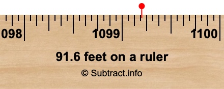 91.6 feet on a ruler