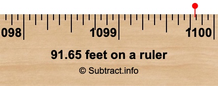 91.65 feet on a ruler