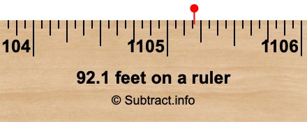 92.1 feet on a ruler