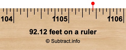 92.12 feet on a ruler